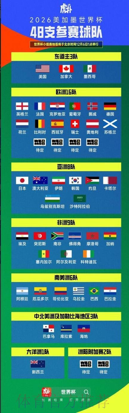 世界杯滚球排行官方指南
